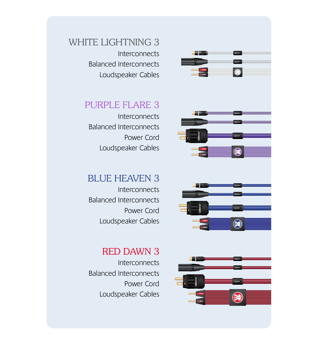 Nordost Leif 3 Loudspeaker Cables