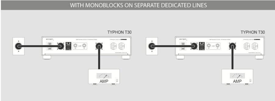 Shunyata Typhon T30 Power Distributer