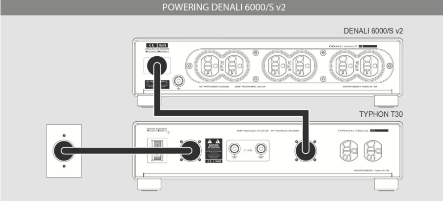 Shunyata Typhon T30 Power Distributer