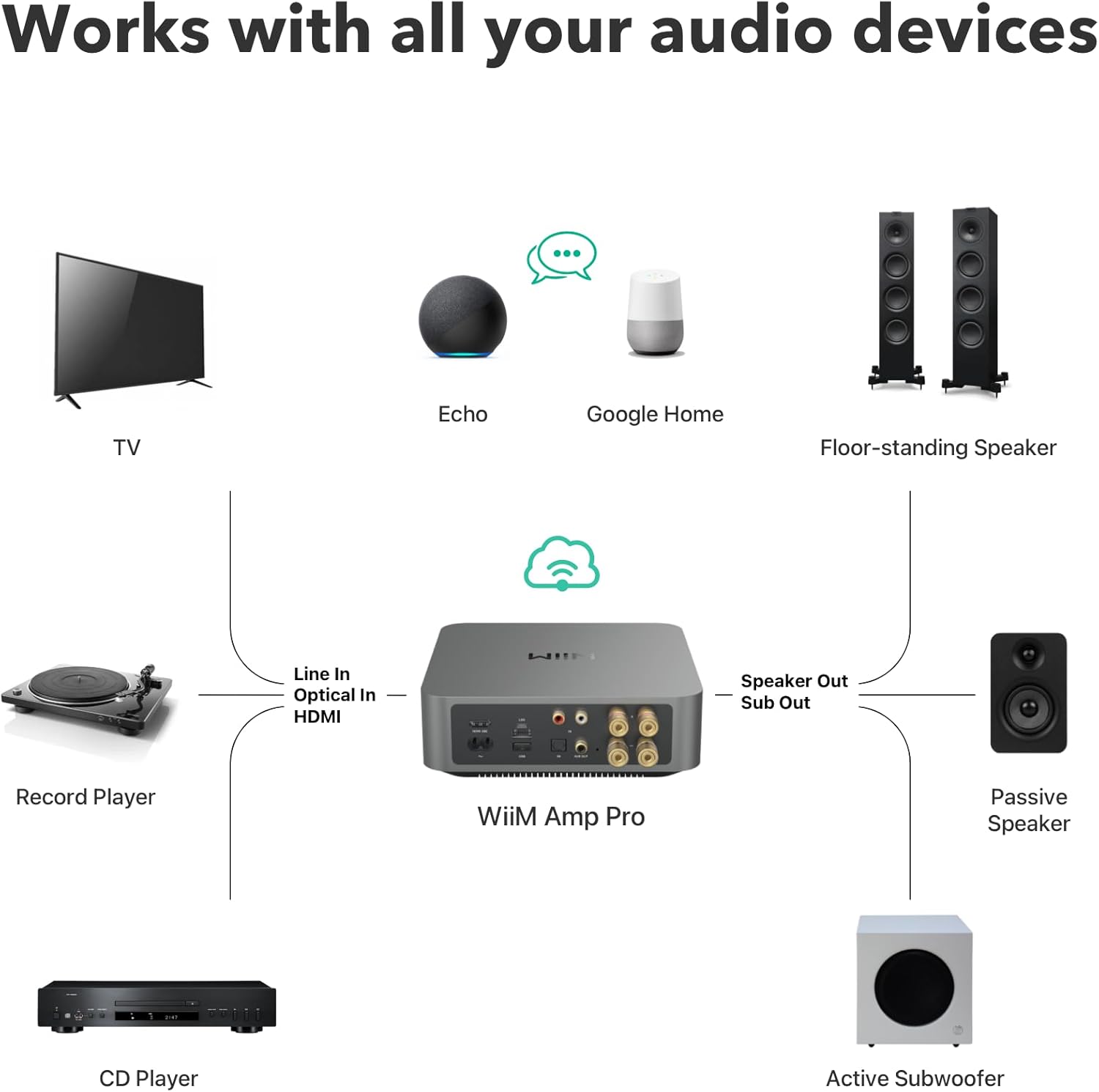 WiiM Amp Pro Multiroom Streaming Amplifier