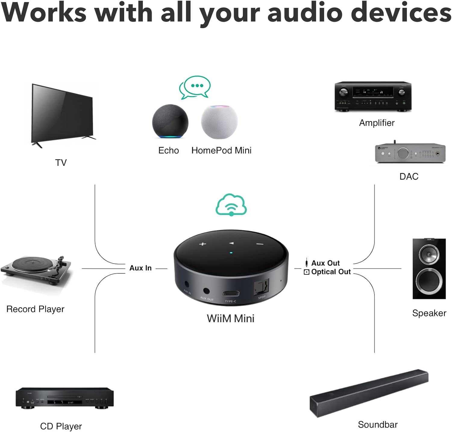 WiiM Mini Streamer and Preamplifier