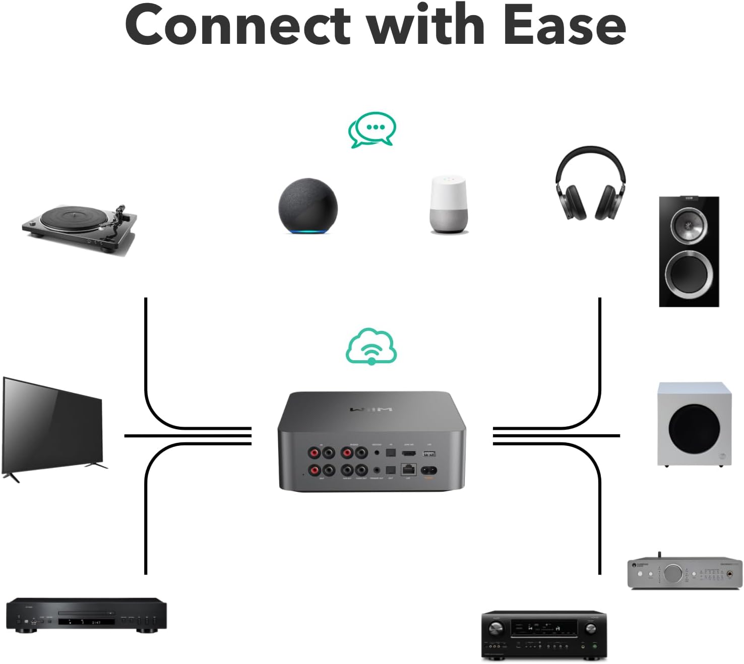 WiiM Ultra Streamer and Preamplifier